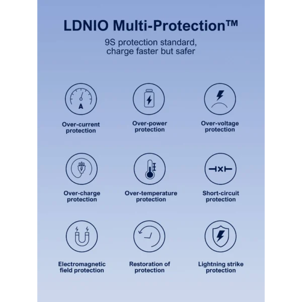 شاحنة LDNIO Q7 65W